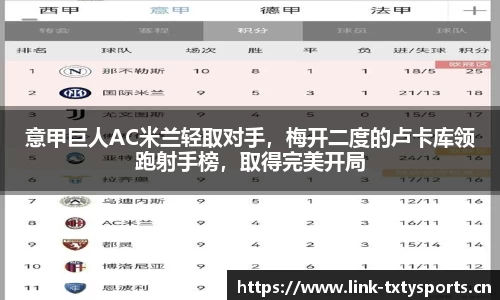 意甲巨人AC米兰轻取对手，梅开二度的卢卡库领跑射手榜，取得完美开局
