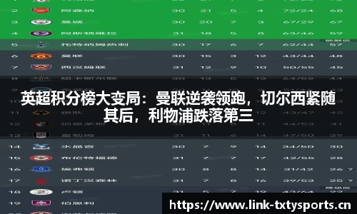 英超积分榜大变局：曼联逆袭领跑，切尔西紧随其后，利物浦跌落第三