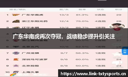 广东华南虎再次夺冠，战绩稳步提升引关注