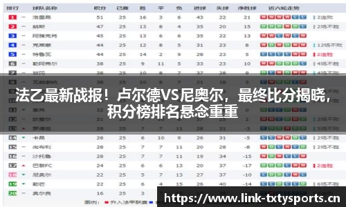 法乙最新战报！卢尔德VS尼奥尔，最终比分揭晓，积分榜排名悬念重重