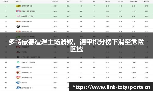 多特蒙德遭遇主场溃败，德甲积分榜下滑至危险区域