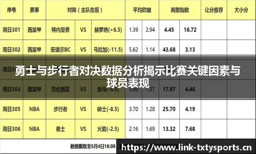 勇士与步行者对决数据分析揭示比赛关键因素与球员表现